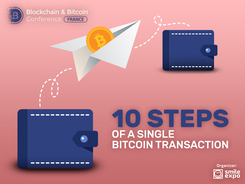 Jean, coffee, and Bitcoins: 10 steps of a single crypto transaction 